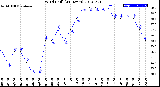 Milwaukee Weather Wind Chill<br>(24 Hours)