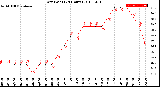 Milwaukee Weather Dew Point<br>(24 Hours)