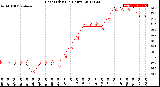 Milwaukee Weather Heat Index<br>(24 Hours)