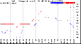 Milwaukee Weather Outdoor Temperature<br>vs Wind Chill<br>(24 Hours)