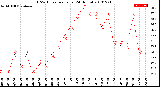 Milwaukee Weather THSW Index<br>per Hour<br>(24 Hours)