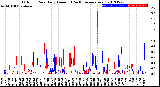 Milwaukee Weather Outdoor Rain<br>Daily Amount<br>(Past/Previous Year)