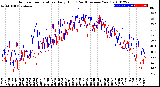 Milwaukee Weather Outdoor Temperature<br>Daily High<br>(Past/Previous Year)