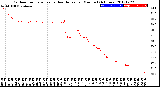 Milwaukee Weather Outdoor Temperature<br>vs Heat Index<br>per Minute<br>(24 Hours)