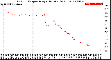 Milwaukee Weather Outdoor Temperature<br>per Minute<br>(24 Hours)