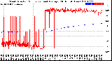 Milwaukee Weather Wind Direction<br>Normalized and Average<br>(24 Hours) (New)