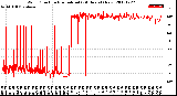 Milwaukee Weather Wind Direction<br>Normalized<br>(24 Hours) (New)