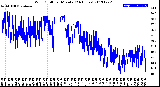 Milwaukee Weather Wind Chill<br>per Minute<br>(24 Hours)