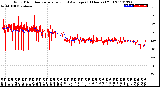 Milwaukee Weather Wind Direction<br>Normalized and Average<br>(24 Hours) (Old)