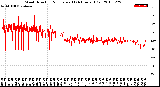 Milwaukee Weather Wind Direction<br>Normalized<br>(24 Hours) (Old)