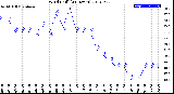 Milwaukee Weather Wind Chill<br>(24 Hours)