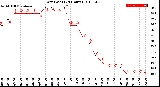 Milwaukee Weather Dew Point<br>(24 Hours)