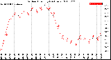 Milwaukee Weather Outdoor Humidity<br>(24 Hours)