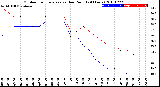 Milwaukee Weather Outdoor Temperature<br>vs Dew Point<br>(24 Hours)