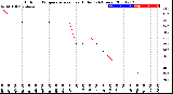 Milwaukee Weather Outdoor Temperature<br>vs Heat Index<br>(24 Hours)