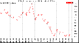 Milwaukee Weather THSW Index<br>per Hour<br>(24 Hours)