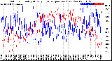 Milwaukee Weather Outdoor Humidity<br>At Daily High<br>Temperature<br>(Past Year)