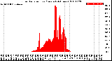 Milwaukee Weather Solar Radiation<br>per Minute<br>(24 Hours)