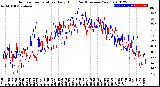 Milwaukee Weather Outdoor Temperature<br>Daily High<br>(Past/Previous Year)