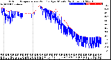 Milwaukee Weather Outdoor Temperature<br>vs Wind Chill<br>per Minute<br>(24 Hours)