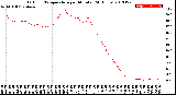 Milwaukee Weather Outdoor Temperature<br>per Minute<br>(24 Hours)