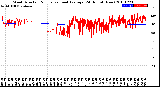 Milwaukee Weather Wind Direction<br>Normalized and Average<br>(24 Hours) (New)