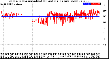 Milwaukee Weather Wind Direction<br>Normalized and Median<br>(24 Hours) (New)