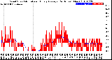 Milwaukee Weather Wind Speed<br>Actual and Hourly<br>Average<br>(24 Hours) (New)