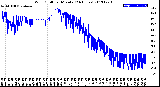 Milwaukee Weather Wind Chill<br>per Minute<br>(24 Hours)