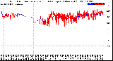 Milwaukee Weather Wind Direction<br>Normalized and Average<br>(24 Hours) (Old)