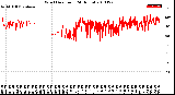 Milwaukee Weather Wind Direction<br>(24 Hours)