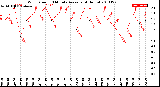 Milwaukee Weather Wind Speed<br>10 Minute Average<br>(4 Hours)