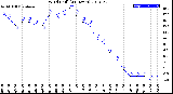 Milwaukee Weather Wind Chill<br>(24 Hours)