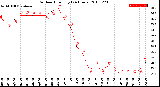 Milwaukee Weather Outdoor Humidity<br>(24 Hours)