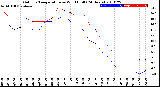 Milwaukee Weather Outdoor Temperature<br>vs Wind Chill<br>(24 Hours)