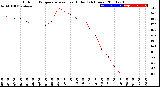 Milwaukee Weather Outdoor Temperature<br>vs Heat Index<br>(24 Hours)