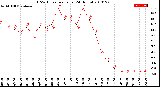 Milwaukee Weather THSW Index<br>per Hour<br>(24 Hours)