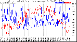 Milwaukee Weather Outdoor Humidity<br>At Daily High<br>Temperature<br>(Past Year)