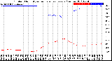 Milwaukee Weather Outdoor Humidity<br>vs Temperature<br>Every 5 Minutes