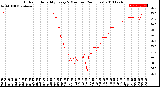 Milwaukee Weather Outdoor Humidity<br>Every 5 Minutes<br>(24 Hours)