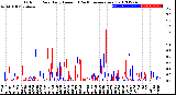 Milwaukee Weather Outdoor Rain<br>Daily Amount<br>(Past/Previous Year)