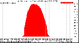 Milwaukee Weather Solar Radiation<br>per Minute<br>(24 Hours)