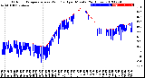 Milwaukee Weather Outdoor Temperature<br>vs Wind Chill<br>per Minute<br>(24 Hours)