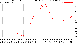 Milwaukee Weather Outdoor Temperature<br>per Minute<br>(24 Hours)