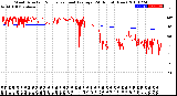 Milwaukee Weather Wind Direction<br>Normalized and Average<br>(24 Hours) (New)