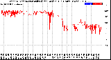 Milwaukee Weather Wind Direction<br>Normalized and Median<br>(24 Hours) (New)