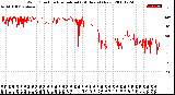 Milwaukee Weather Wind Direction<br>Normalized<br>(24 Hours) (New)