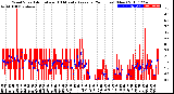 Milwaukee Weather Wind Speed<br>Actual and 10 Minute<br>Average<br>(24 Hours) (New)