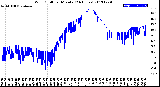 Milwaukee Weather Wind Chill<br>per Minute<br>(24 Hours)