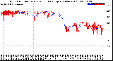 Milwaukee Weather Wind Direction<br>Normalized and Average<br>(24 Hours) (Old)